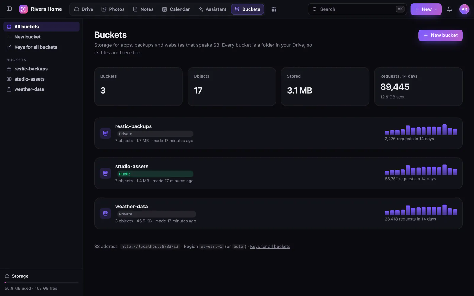 The Buckets app in Stavo: three S3 buckets with objects, storage and request charts.